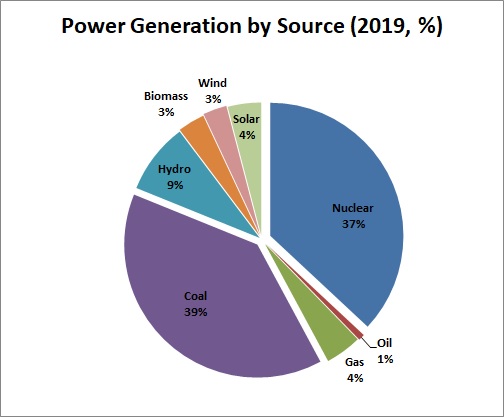 Energy supply - EnerCEE